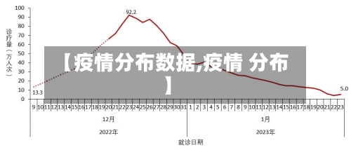 【疫情分布数据,疫情 分布】-第2张图片