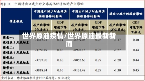 世界原油疫情/世界原油最新新闻-第2张图片