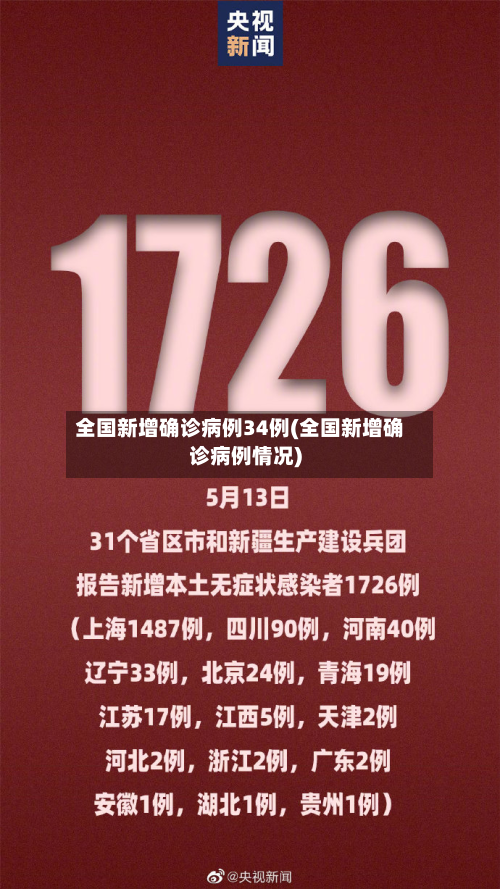 全国新增确诊病例34例(全国新增确诊病例情况)-第2张图片