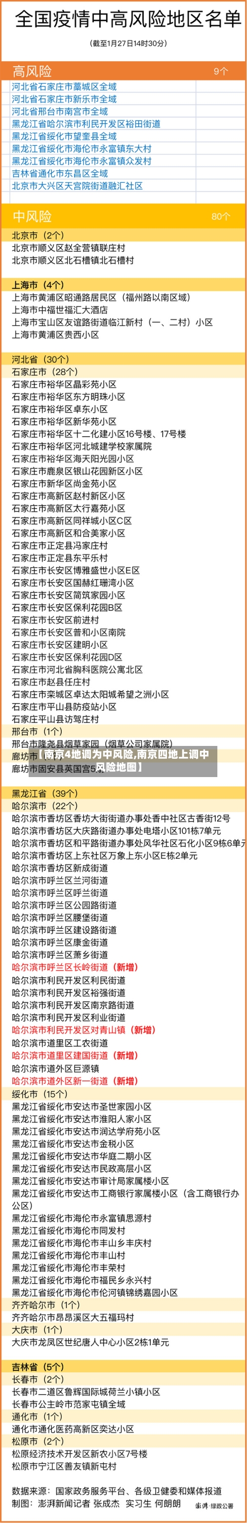 【南京4地调为中风险,南京四地上调中风险地图】-第3张图片