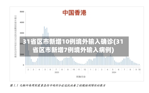 31省区市新增10例境外输入确诊(31省区市新增7例境外输入病例)