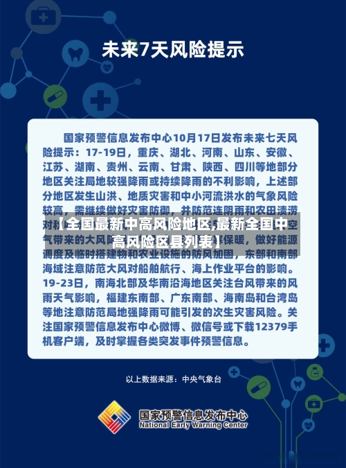 【全国最新中高风险地区,最新全国中高风险区县列表】