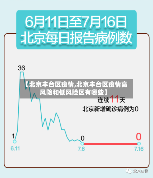 【北京丰台区疫情,北京丰台区疫情高风险和低风险区有哪些】-第2张图片