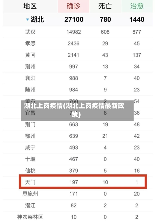 湖北上岗疫情(湖北上岗疫情最新政策)
