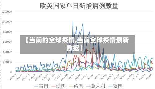 【当前的全球疫情,当前全球疫情最新数据】