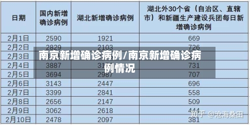 南京新增确诊病例/南京新增确诊病例情况-第1张图片