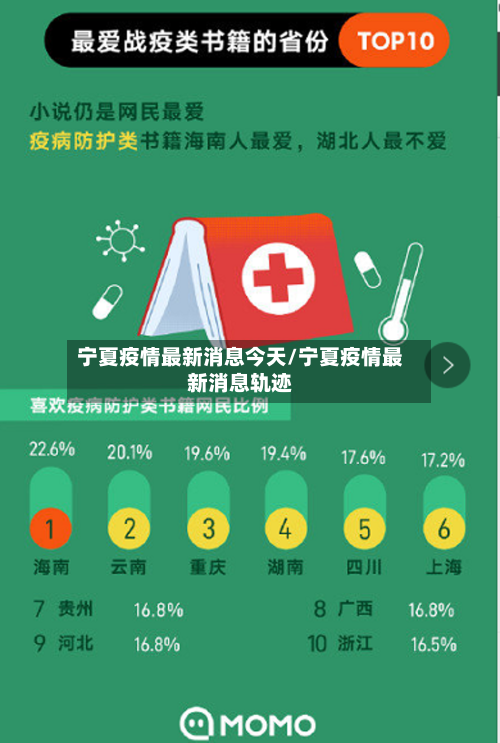 宁夏疫情最新消息今天/宁夏疫情最新消息轨迹