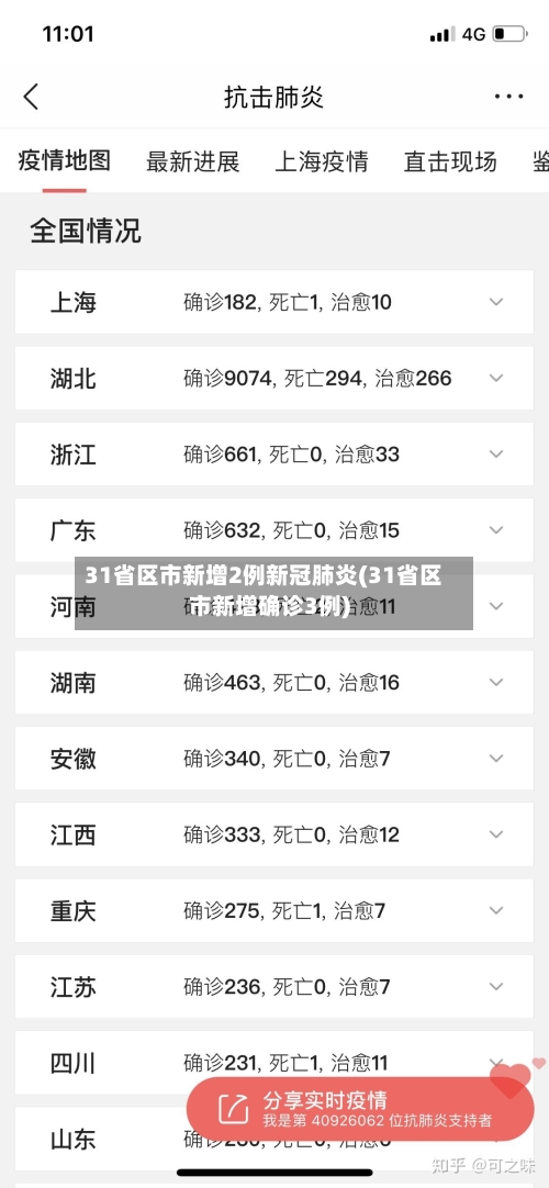 31省区市新增2例新冠肺炎(31省区市新增确诊3例)-第3张图片