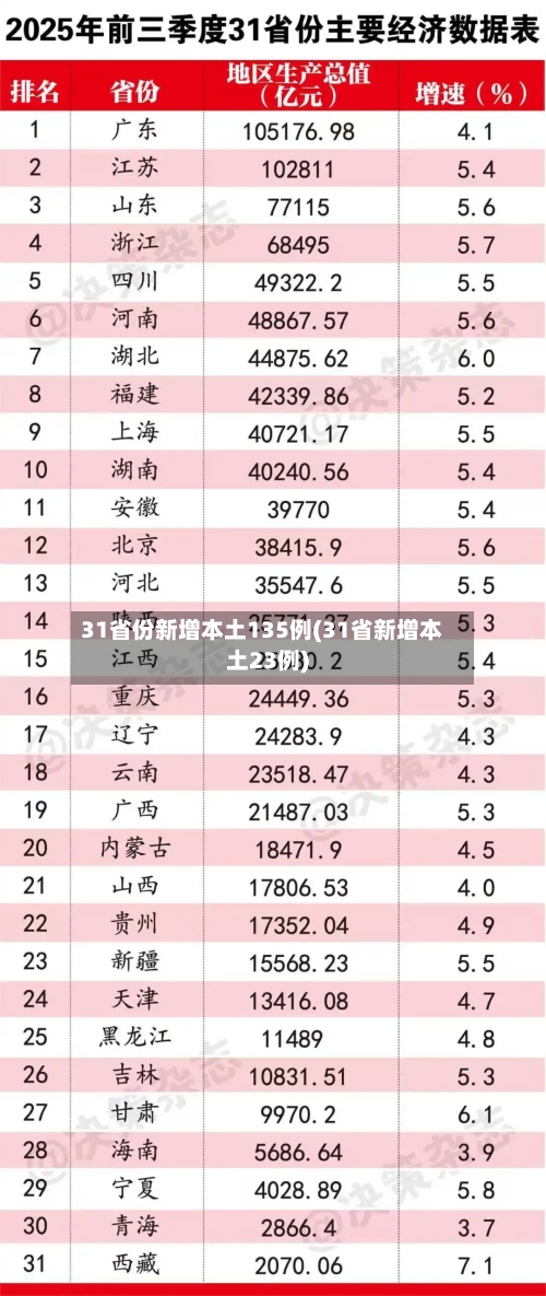 31省份新增本土135例(31省新增本土23例)-第2张图片