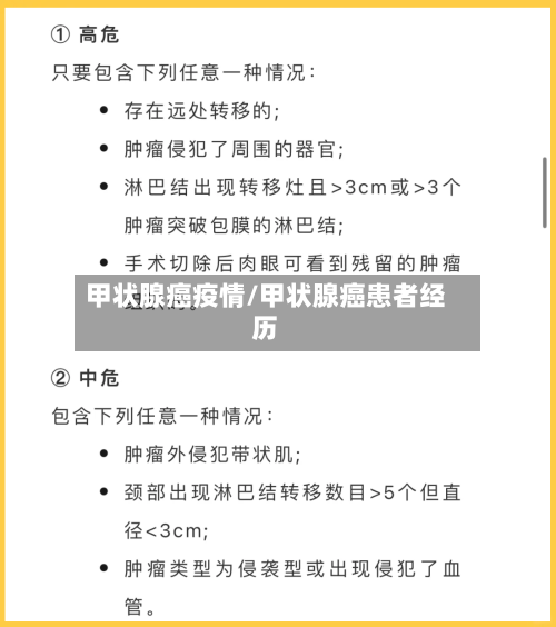 甲状腺癌疫情/甲状腺癌患者经历