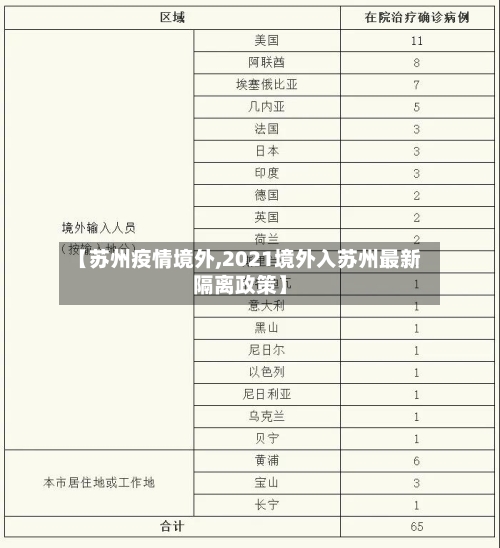 【苏州疫情境外,2021境外入苏州最新隔离政策】-第2张图片