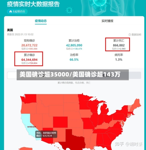 美国确诊超35000/美国确诊超143万