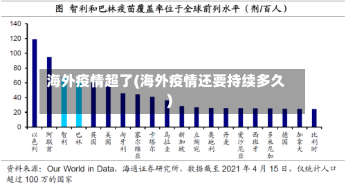 海外疫情超了(海外疫情还要持续多久)