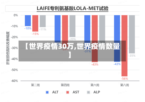 【世界疫情30万,世界疫情数量】-第2张图片