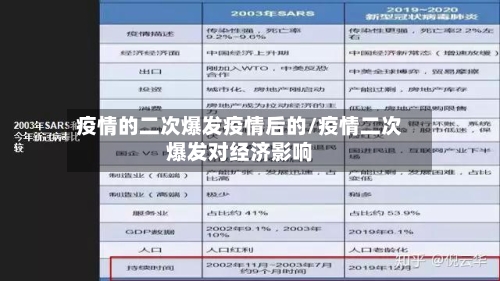 疫情的二次爆发疫情后的/疫情二次爆发对经济影响-第2张图片