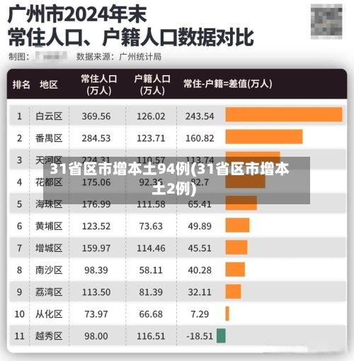 31省区市增本土94例(31省区市增本土2例)