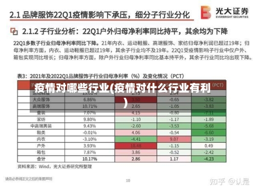 疫情对哪些行业(疫情对什么行业有利)-第3张图片