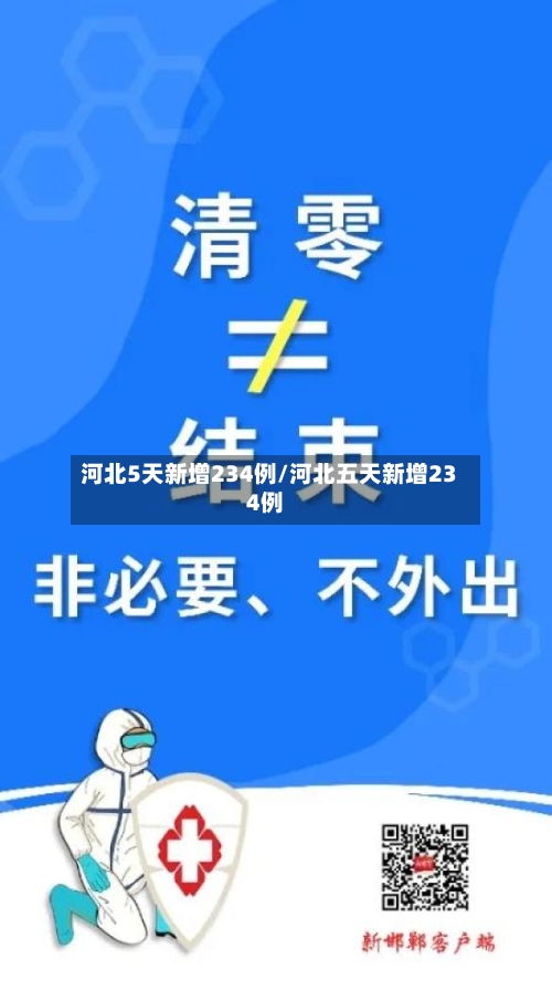 河北5天新增234例/河北五天新增234例-第3张图片