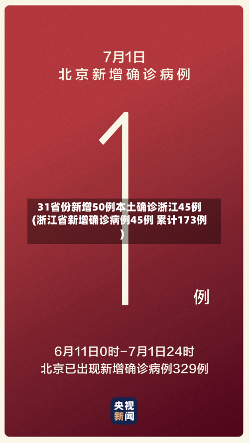 31省份新增50例本土确诊浙江45例(浙江省新增确诊病例45例 累计173例)