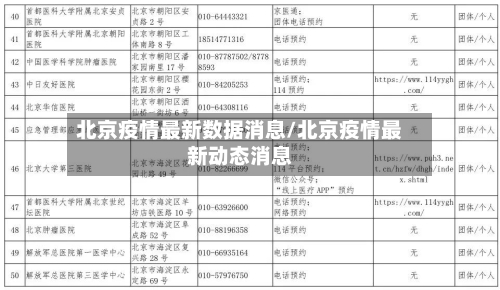北京疫情最新数据消息/北京疫情最新动态消息-第3张图片