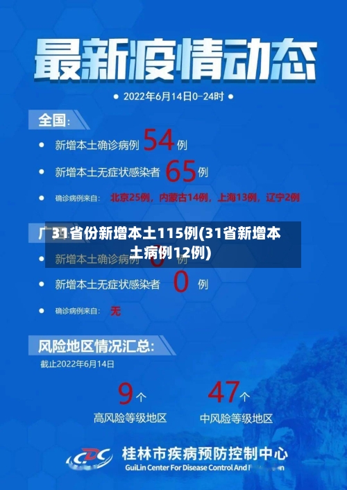 31省份新增本土115例(31省新增本土病例12例)