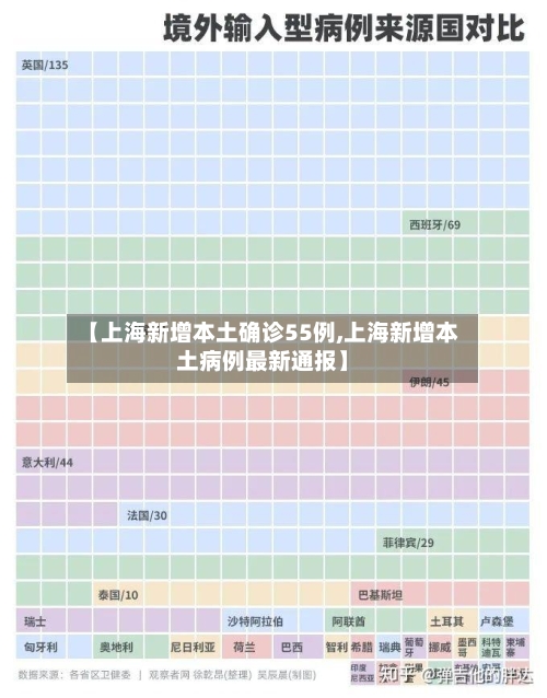 【上海新增本土确诊55例,上海新增本土病例最新通报】