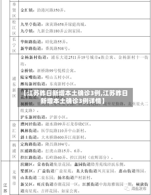 【江苏昨日新增本土确诊3例,江苏昨日新增本土确诊3例详情】-第2张图片