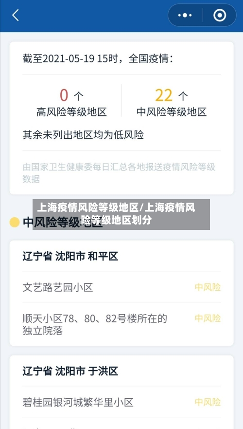 上海疫情风险等级地区/上海疫情风险等级地区划分