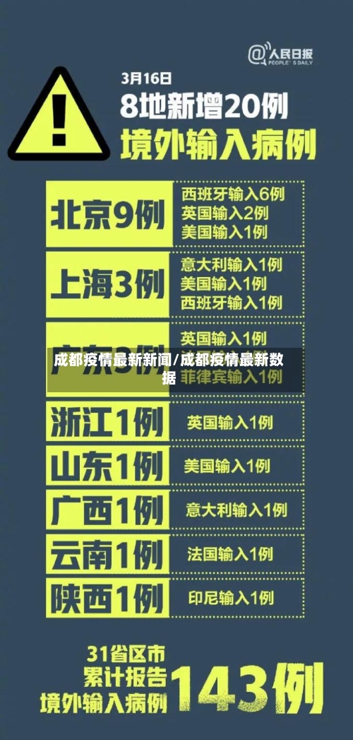 成都疫情最新新闻/成都疫情最新数据
