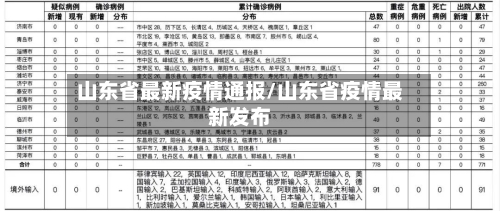 山东省最新疫情通报/山东省疫情最新发布-第3张图片