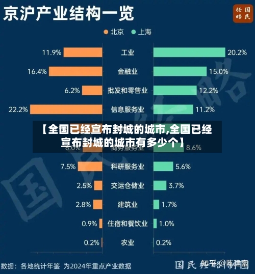 【全国已经宣布封城的城市,全国已经宣布封城的城市有多少个】