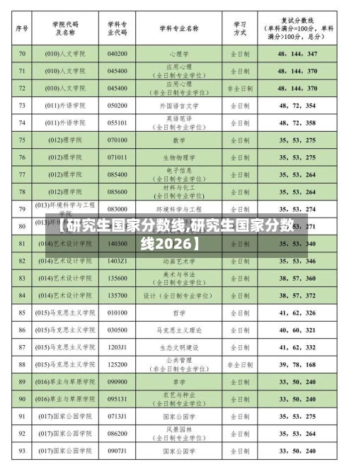 【研究生国家分数线,研究生国家分数线2026】