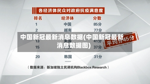 中国新冠最新消息数据(中国新冠最新消息数据图)