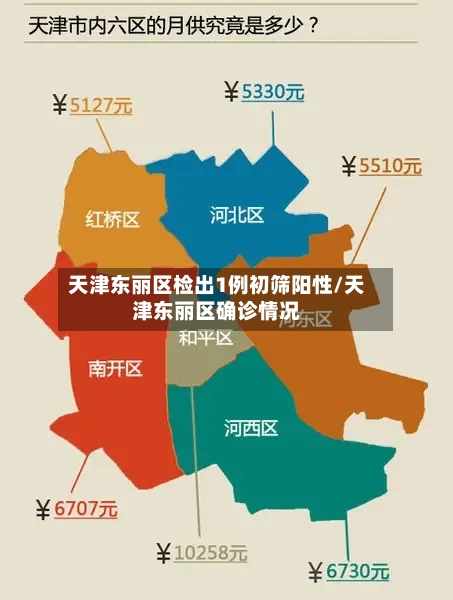 天津东丽区检出1例初筛阳性/天津东丽区确诊情况