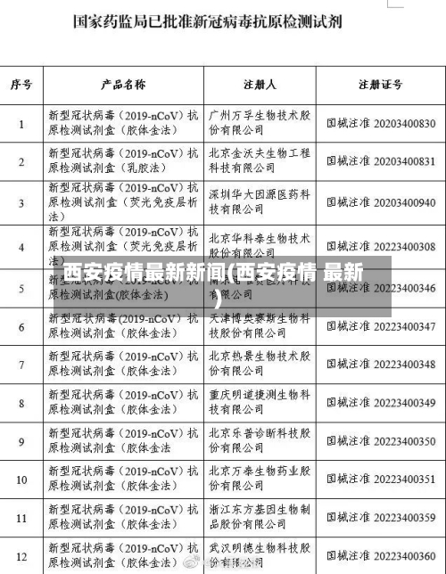 西安疫情最新新闻(西安疫情 最新)