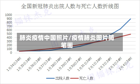 肺炎疫情中国照片/疫情肺炎图片简笔画-第2张图片
