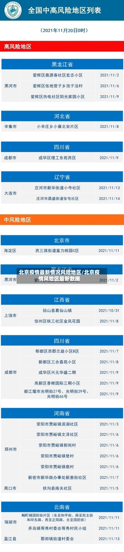 北京疫情最新情况风险地区/北京疫情风险区最新数据-第3张图片
