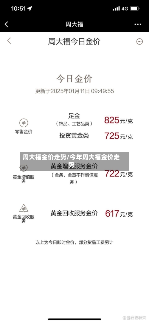 周大福金价走势/今年周大福金价走势-第3张图片