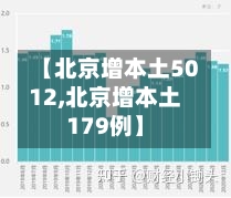 【北京增本土5012,北京增本土179例】-第3张图片