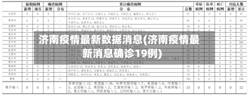 济南疫情最新数据消息(济南疫情最新消息确诊19例)
