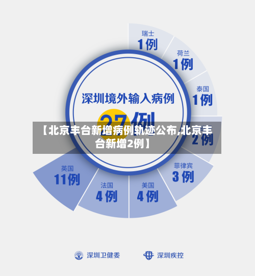 【北京丰台新增病例轨迹公布,北京丰台新增2例】-第2张图片