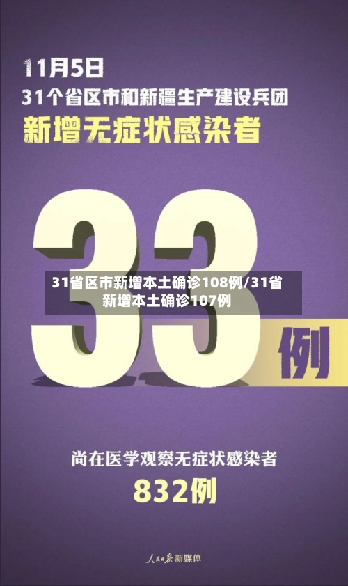 31省区市新增本土确诊108例/31省新增本土确诊107例