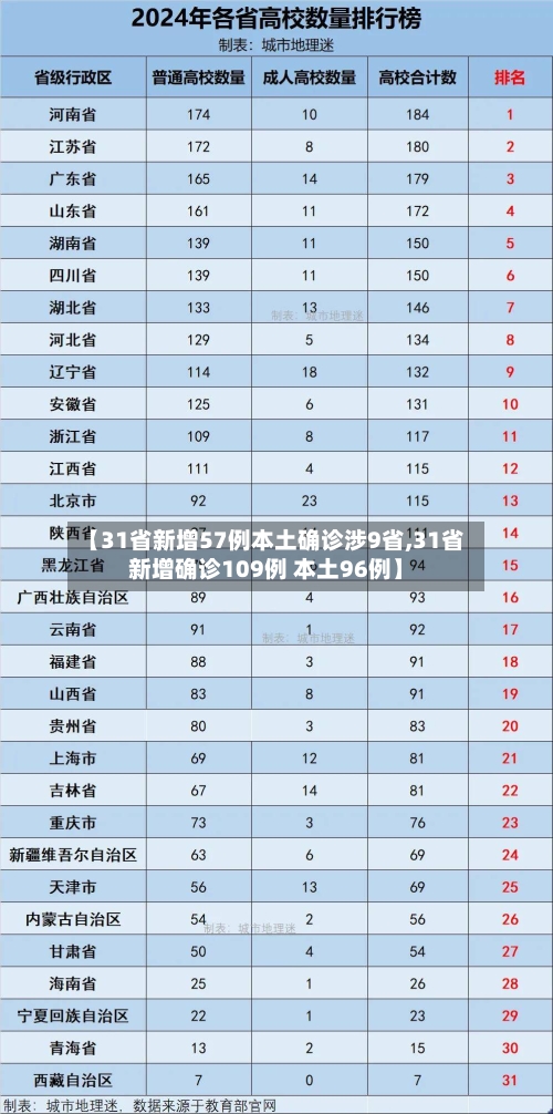 【31省新增57例本土确诊涉9省,31省新增确诊109例 本土96例】-第3张图片