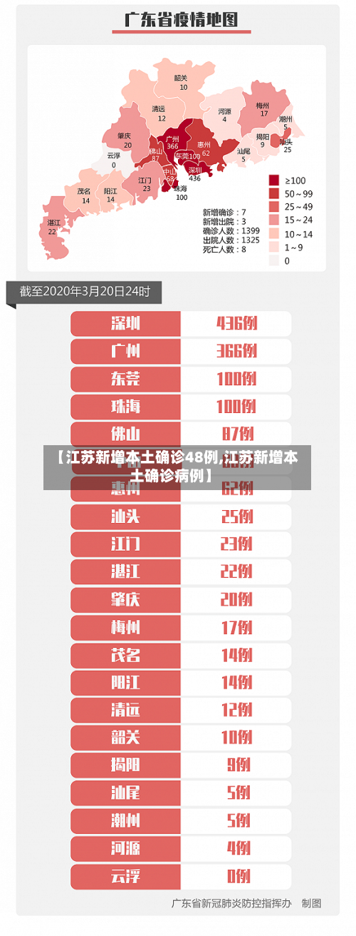 【江苏新增本土确诊48例,江苏新增本土确诊病例】-第2张图片