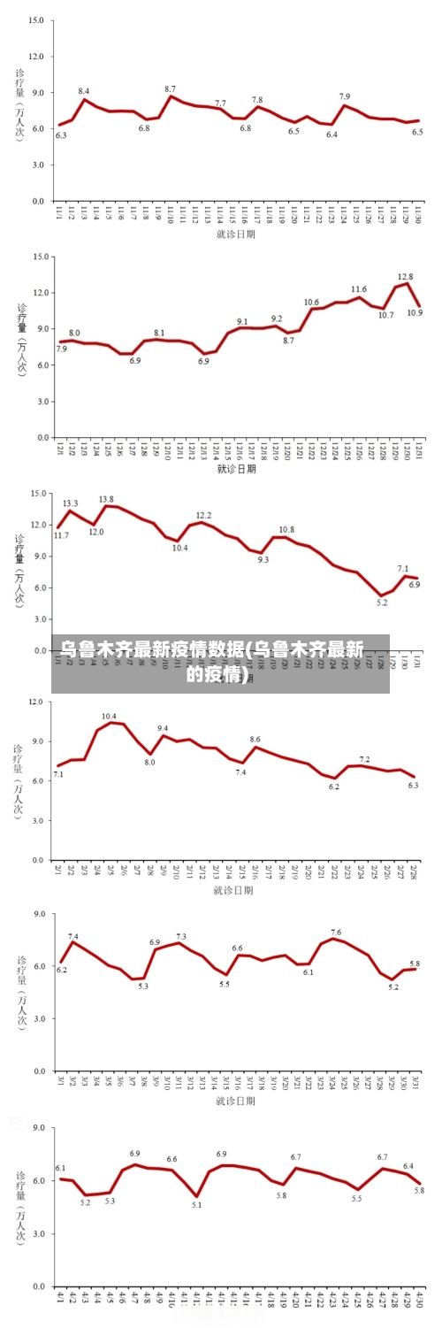 乌鲁木齐最新疫情数据(乌鲁木齐最新的疫情)