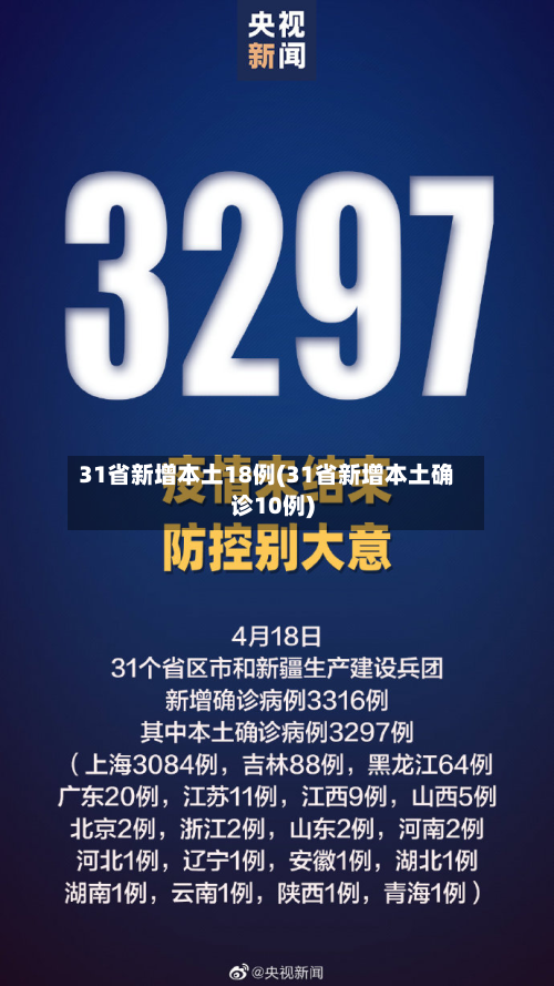 31省新增本土18例(31省新增本土确诊10例)