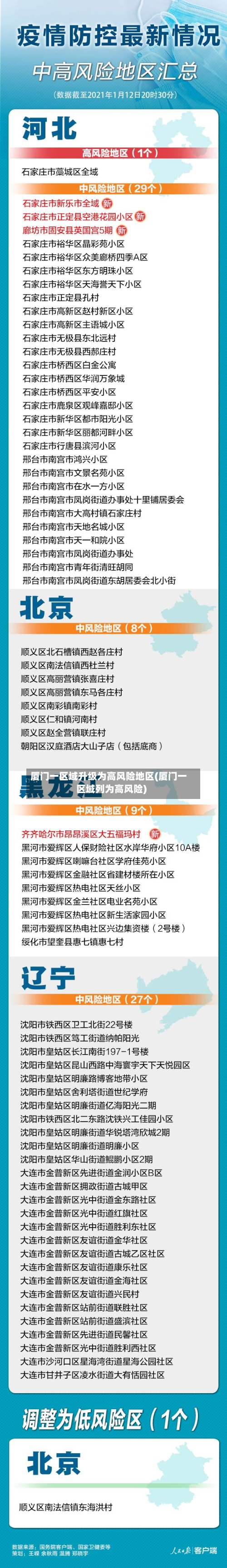 厦门一区域升级为高风险地区(厦门一区域列为高风险)-第2张图片