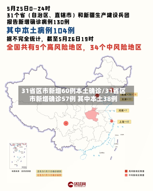 31省区市新增60例本土确诊/31省区市新增确诊57例 其中本土38例-第3张图片