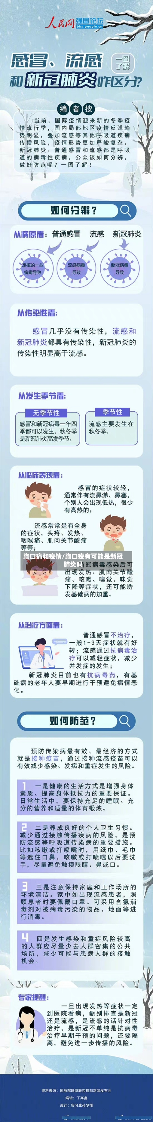 胸口痛和疫情/胸口疼有可能是新冠肺炎吗