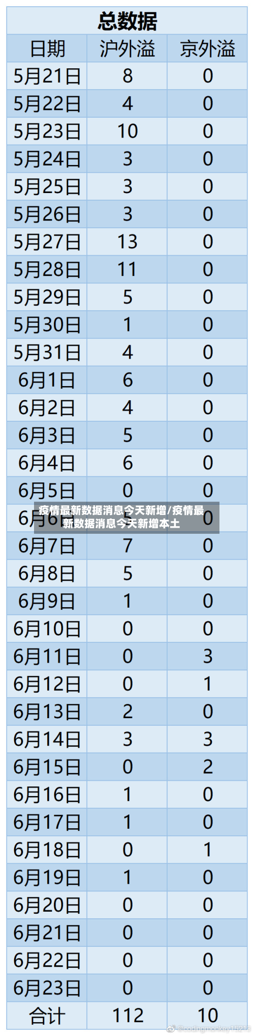 疫情最新数据消息今天新增/疫情最新数据消息今天新增本土